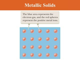 Metallic Solids
 