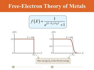 Free-Electron Theory of Metals
   
F B
/
1
1



E E k T
f E
e
 
