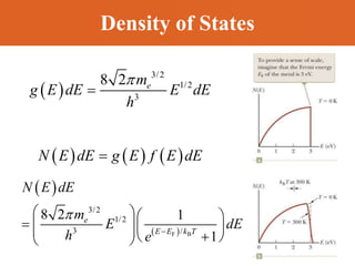 Density of States
 
3/2
1/2
3
8 2
 e
m
g E dE E dE
h
     
N E dE g E f E dE

 
 
F B
3/2
1/2
3 /
8 2 1
1
e
E E k T
N E dE
m
E dE
h e


  
   
  
 
 
 