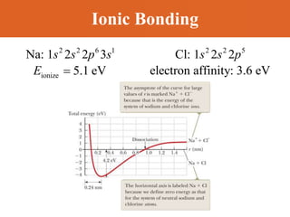 Ionic Bonding
2 2 6 1
Na: 1 2 2 3
s s p s 2 2 5
Cl: 1 2 2
s s p
ionize 5.1 eV
E  electron affinity: 3.6 eV
 