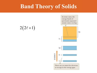 Band Theory of Solids
 
2 2 1

 