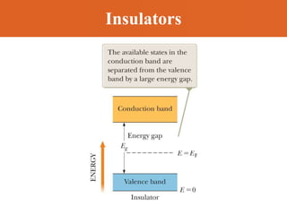 Insulators
 