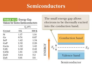 Semiconductors
 