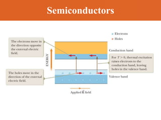 Semiconductors
 