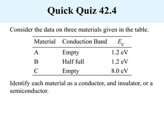 Quick Quiz 42.4
Consider the data on three materials given in the table.
Identify each material as a conductor, and insulator, or a
semiconductor.
Material Conduction Band Eg
A Empty 1.2 eV
B Half full 1.2 eV
C Empty 8.0 eV
 