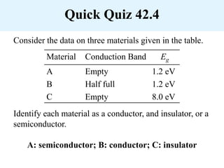 Quick Quiz 42.4
Consider the data on three materials given in the table.
Identify each material as a conductor, and insulator, or a
semiconductor.
A: semiconductor; B: conductor; C: insulator
Material Conduction Band Eg
A Empty 1.2 eV
B Half full 1.2 eV
C Empty 8.0 eV
 