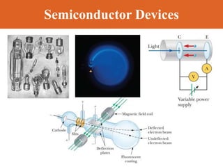Semiconductor Devices
 