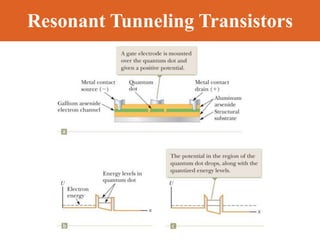 Resonant Tunneling Transistors
 