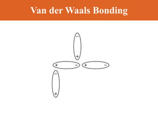 Van der Waals Bonding
 
