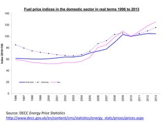 0
20
40
60
80
100
120
140
1996
1997
1998
1999
2000
2001
2002
2003
2004
2005
2006
2007
2008
2009
2010
2011
2012
2013
Index2010=100
Fuel price indices in the domestic sector in real terms 1996 to 2013
Solid fuels Electricity Gas
Source: DECC Energy Price Statistics
http://www.decc.gov.uk/en/content/cms/statistics/energy_stats/prices/prices.aspx
 