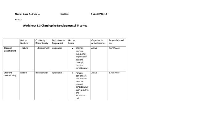 Worksheets Freud Ego Superego Id Worksheet id ego superego worksheet sharebrowse collection of sharebrowse