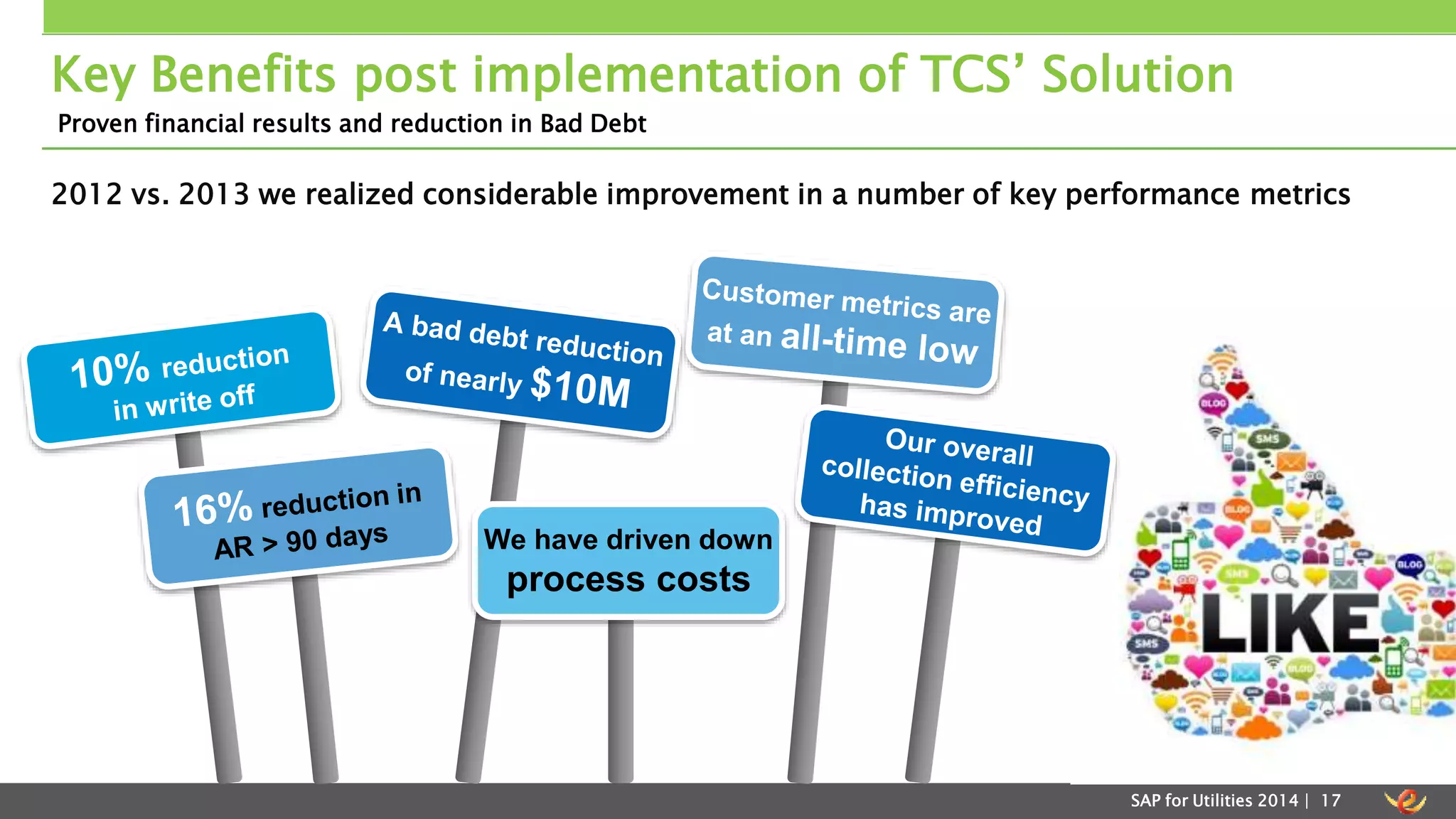 Key Benefits post implementation of TCS’ Solution 
Proven financial results and reduction in Bad Debt 
2012 vs. 2013 we realized considerable improvement in a number of key performance metrics 
SAP for Utilities 2014 | 17 
We have driven down 
process costs 
 