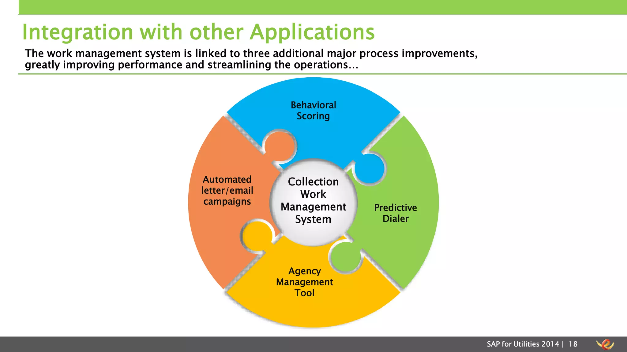 Integration with other Applications 
SAP for Utilities 2014 | 18 
The work management system is linked to three additional major process improvements, 
greatly improving performance and streamlining the operations… 
Behavioral 
Scoring 
Collection 
Work 
Management 
System 
Predictive 
Dialer 
Agency 
Management 
Tool 
Automated 
letter/email 
campaigns 
 