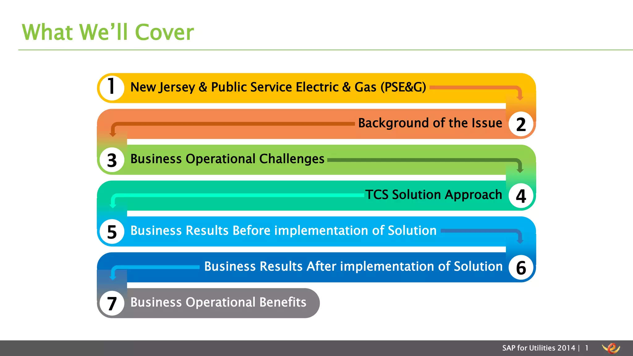 What We’ll Cover 
SAP for Utilities 2014 | 1 
1 
2 
3 
5 
7 
4 
6 
New Jersey & Public Service Electric & Gas (PSE&G) 
Business Operational Challenges 
Background of the Issue 
TCS Solution Approach 
Business Results Before implementation of Solution 
Business Results After implementation of Solution 
Business Operational Benefits 
 