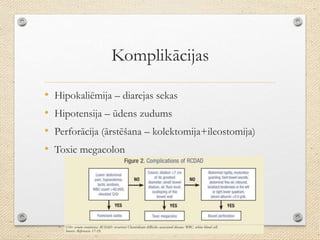 Komplikācijas
• Hipokaliēmija – diarejas sekas
• Hipotensija – ūdens zudums
• Perforācija (ārstēšana – kolektomija+ileostomija)
• Toxic megacolon
 