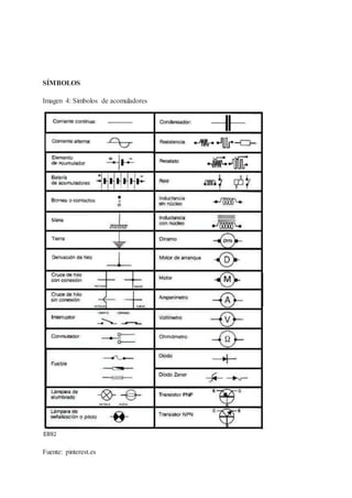SÍMBOLOS
Imagen 4: Simbolos de acomuladores
Fuente: pinterest.es
 