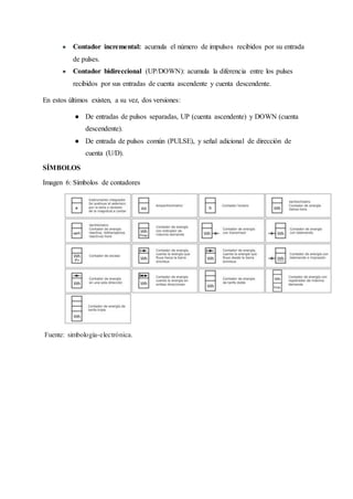 ● Contador incremental: acumula el número de impulsos recibidos por su entrada
de pulses.
● Contador bidireccional (UP/DOWN): acumula la diferencia entre los pulses
recibidos por sus entradas de cuenta ascendente y cuenta descendente.
En estos últimos existen, a su vez, dos versiones:
● De entradas de pulsos separadas, UP (cuenta ascendente) y DOWN (cuenta
descendente).
● De entrada de pulsos común (PULSE), y señal adicional de dirección de
cuenta (U/D).
SÍMBOLOS
Imagen 6: Símbolos de contadores
Fuente: simbología-electrónica.
 