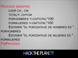 PROCESO MAESTRO
LEER CH , CM
TOTAL<- CH+CM
PORHOMBRES <-CH/TOTAL*100
PORMUJERES <-CM/TOTAL*100
ESCRIBIR "EL PORCENTAJE DE HOMBRES ES " ,
PORHOMBRES
ESCRIBIR "EL PORCENTAJE DE MUJERES ES " ,
PORMUJERES
FINPROCESO
 