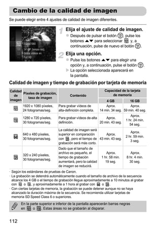 Cambio de la calidad de imagen
Se puede elegir entre 4 ajustes de calidad de imagen diferentes.

                                     Elija el ajuste de calidad de imagen.
                                        Después de pulsar el botón m, pulse los
                                        botones op para seleccionar        y, a
                                        continuación, pulse de nuevo el botón m.
                                     Elija una opción.
                                        Pulse los botones op para elegir una
                                        opción y, a continuación, pulse el botón m.
                                        La opción seleccionada aparecerá en
                                        la pantalla.
Calidad de imagen y tiempo de grabación por tarjeta de memoria
Calidad                                                         Capacidad de la tarjeta
        Píxeles de grabación,                                       de memoria
  de                                    Contenido
           tasa de imagen
imagen                                                           4 GB            16 GB
         1920 x 1080 píxeles,   Para grabar vídeos de            Aprox.          Aprox.
         24 fotogramas/seg.     alta-definición completa.    14 min. 34 seg. 59 min. 40 seg.
                                                                                  Aprox.
         1280 x 720 píxeles,    Para grabar vídeos de-alta     Aprox.
                                                                              1 hr. 24 min.
         30 fotogramas/seg.     definición.                20 min. 43 seg.
                                                                                 54 seg.
                                La calidad de imagen será
                                                                                 Aprox.
         640 x 480 píxeles,     superior en comparación         Aprox.
                                                                              2 hr. 59 min.
         30 fotogramas/seg.     con     , pero el tiempo de 43 min. 43 seg.
                                                                                 3 seg.
                                grabación será más corto.
                                Dado que el tamaño de
                                archivo es pequeño, el            Aprox.          Aprox.
         320 x 240 píxeles,
                                tiempo de grabación           1 hr. 58 min.    8 hr. 4 min.
         30 fotogramas/seg.
                                aumentará, pero la calidad       19 seg.         30 seg.
                                de imagen se reducirá.
• Según los estándares de pruebas de Canon.
• La grabación se detendrá automáticamente cuando el tamaño de archivo de la secuencia
  alcance los 4 GB o el tiempo de grabación llegue aproximadamente a 10 minutos al grabar
  con     o     , y aproximadamente a 1 hora al grabar con    o    .
• Con ciertas tarjetas de memoria, la grabación se puede detener aunque no se haya
  alcanzado la duración máxima de la secuencia. Se recomienda utilizar tarjetas de
  memoria SD Speed Class 6 o superiores.
       En la parte superior e inferior de la pantalla aparecerán barras negras
       en     o     . Estas áreas no se grabarán al disparar.


112
 