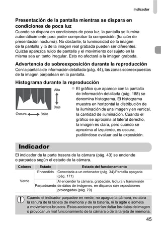 Indicador


Presentación de la pantalla mientras se dispara en
condiciones de poca luz
Cuando se dispara en condiciones de poca luz, la pantalla se ilumina
automáticamente para poder comprobar la composición (función de
presentación nocturna). No obstante, la luminosidad de la imagen
de la pantalla y la de la imagen real grabada pueden ser diferentes.
Quizás aparezca ruido de pantalla y el movimiento del sujeto en la
misma sea un tanto irregular. Esto no afectará a la imagen grabada.

Advertencia de sobreexposición durante la reproducción
Con la pantalla de información detallada (pág. 44), las zonas sobreexpuestas
de la imagen parpadean en la pantalla.

Histograma durante la reproducción
                           Alta       El gráfico que aparece con la pantalla
                                      de información detallada (pág. 188) se
                                      denomina histograma. El histograma
                                      muestra en horizontal la distribución de
                          Baja
                                      la iluminación de una imagen y en vertical,
Oscura           Brillo               la cantidad de iluminación. Cuando el
                                      gráfico se aproxima al lateral derecho,
                                      la imagen es clara, pero cuando se
                                      aproxima al izquierdo, es oscura,
                                      pudiéndose evaluar así la exposición.


 Indicador
El indicador de la parte trasera de la cámara (pág. 43) se enciende
o parpadea según el estado de la cámara.
 Colores        Estado                   Estado del funcionamiento
               Encendido Conectada a un ordenador (pág. 34)/Pantalla apagada
                         (pág. 171)
  Verde                  Al encender la cámara, grabación, lectura y transmisión
             Parpadeando de datos de imágenes, en disparos con exposiciones
                         prolongadas (pág. 79)

         Cuando el indicador parpadee en verde, no apague la cámara, no abra
         la ranura de la tarjeta de memoria y de la batería, ni la agite o someta
         a movimientos bruscos. Estas acciones podrían dañar los datos de imagen
         o provocar un mal funcionamiento de la cámara o de la tarjeta de memoria.

                                                                                   45
 