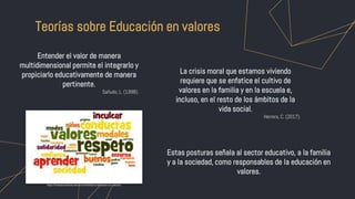 Teorías sobre Educación en valores
Entender el valor de manera
multidimensional permite el integrarlo y
propiciarlo educativamente de manera
pertinente.
Sañudo, L. (1998).
La crisis moral que estamos viviendo
requiere que se enfatice el cultivo de
valores en la familia y en la escuela e,
incluso, en el resto de los ámbitos de la
vida social.
Herrera, C. (2017).
Estas posturas señala al sector educativo, a la familia
y a la sociedad, como responsables de la educación en
valores.
https://fundacionvalores.es/como-fomentar-la-educacion-en-valores/
 