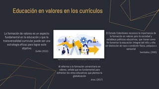 Educación en valores en los currículos
https://www.magisnet.com/2021/11/condiciones-para-que-el-nuevo-curriculo-funcione/
La formación de valores es un aspecto
fundamental en la educación y que la
transversalidad curricular puede ser una
estrategia eficaz para lograr este
objetivo
El Estado Colombiano reconoce la importancia de
la formación en valores para la sociedad y
establece políticas educativas, que tienen como
fin fomentar la educación integral del niño y niña
sin distinción de raza o condición física, psíquica o
sensorial
Al referirse a la formación universitaria en
valores, señala que es fundamental para
enfrentar los retos educativos que plantea la
globalización
Guillén (2010) Santibáñez, (2005)
Arias, (2017)
 