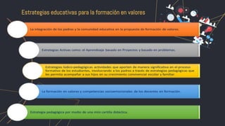Estrategias educativas para la formación en valores
 