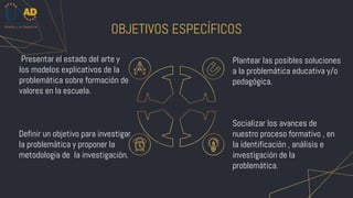 OBJETIVOS ESPECÍFICOS
Presentar el estado del arte y
los modelos explicativos de la
problemática sobre formación de
valores en la escuela.
Plantear las posibles soluciones
a la problemática educativa y/o
pedagógica.
Definir un objetivo para investigar
la problemática y proponer la
metodología de la investigación.
Socializar los avances de
nuestro proceso formativo , en
la identificación , análisis e
investigación de la
problemática.
 