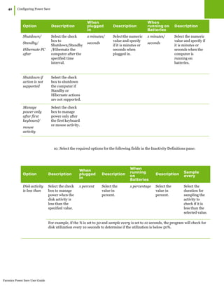 Faronics Power Save User Guide
42
|Configuring Power Save
10. Select the required options for the following fields in the Inactivity Definitions pane:
Shutdown/
Standby/
Hibernate PC
after
Select the check
box to
Shutdown/Standby
/Hibernate the
computer after the
specified time
interval.
x minutes/
seconds
Select the numeric
value and specify
if it is minutes or
seconds when
plugged in.
x minutes/
seconds
Select the numeric
value and specify if
it is minutes or
seconds when the
computer is
running on
batteries.
Shutdown if
action is not
supported
Select the check
box to shutdown
the computer if
Standby or
Hibernate actions
are not supported.
Manage
power only
after first
keyboard/
mouse
activity
Select the check
box to manage
power only after
the first keyboard
or mouse activity.
Option Description
When
plugged
in
Description
When
running on
Batteries
Description
Option Description
When
plugged
in
Description
When
running
on
Batteries
Description
Sample
every
Diskactivity
is less than
Select the check
box to manage
power when the
disk activity is
less than the
specified value.
x percent Select the
value in
percent.
x percentage Select the
value in
percent.
Select the
duration for
sampling the
activity to
check if it is
less than the
selected value.
For example, if the % is set to 50 and sample every is set to 10 seconds, the program will check for
disk utilization every 10 seconds to determine if the utilization is below 50%.
 