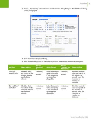 Power Plan
|45
Faronics Power Save User Guide
7. Select a Power Policy to be edited and click Edit in the Policy List pane. The Edit Power Policy
dialog is displayed.
8. Edit the name of the Power Policy.
9. Edit the required options for the following fields in the Inactivity Timeout Actions pane:
Option Description
When
plugged
in
Description
When
running on
Batteries
Description
Turn off
monitor after
Select the check
box to turn off the
monitor after the
specified time
interval.
x minutes/
seconds
Select the numeric
value and specify
if it is minutes or
seconds when
plugged in.
x minutes/
seconds
Select the numeric
value and specify if
it is minutes or
seconds when the
computer is
running on
batteries.
Turn off hard
disk after
Select the check
box to turn off the
hard disk after the
specified time
interval.
x minutes/
seconds
Select the numeric
value and specify
if it is minutes or
seconds when
plugged in.
x minutes/
seconds
Select the numeric
value and specify if
it is minutes or
seconds when the
computer is
running on
batteries.
 