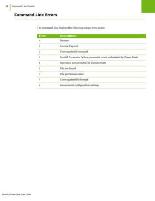 Faronics Power Save User Guide
76
|Command Line Control
Command Line Errors
The command line displays the following unique error codes:
Error Description
0 Success
1 License Expired
2 Unrecognized Command
3 Invalid Parameter (when parameter is not understood by Power Save)
4 Operation not permitted in Current State
5 File not found
6 File permission error
7 Unrecognized file format
8 Inconsistent configuration settings
 