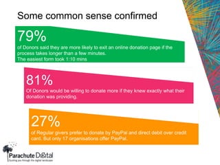 Some common sense confirmed
79%
of Donors said they are more likely to exit an online donation page if the
process takes longer than a few minutes.
The easiest form took 1:10 mins
81%
Of Donors would be willing to donate more if they knew exactly what their
donation was providing.
27%
of Regular givers prefer to donate by PayPal and direct debit over credit
card. But only 17 organisations offer PayPal.
 