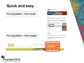 Quick and easy
Pre-population – from email
Pre-population – from widget
 
