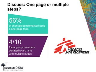 Discuss: One page or multiple
steps?
56%
of charities benchmarked used
a one-page form
4/10
focus group members
donated to a charity
with multiple pages
 