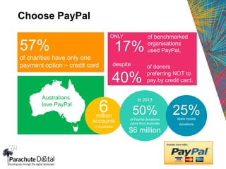 Choose PayPal
57%
of charities have only one
payment option – credit card
17%
ONLY
40%
of donors
preferring NOT to
pay by credit card.
Australians
love PayPal
6million
accounts
in Australia
In 2013
50%of PayPal donations
came from Australia
$6 million
25%Were mobile
donations
of benchmarked
organisations
used PayPal,
despite
 