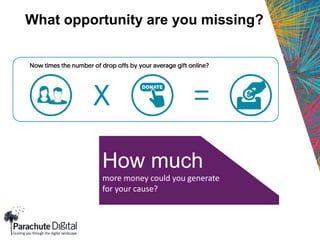 What opportunity are you missing?
How much
more money could you generate
for your cause?
 