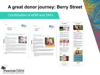 A great donor journey: Berry Street
Combination of eDM and DM’s
 