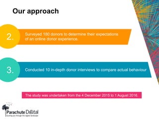 Our approach
Surveyed 180 donors to determine their expectations
of an online donor experience.2.
3. Conducted 10 in-depth donor interviews to compare actual behaviour
The study was undertaken from the 4 December 2015 to 1 August 2016.
 