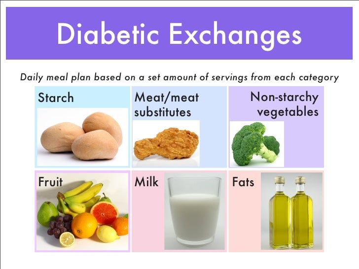 Healthy Diet Chart For Diabetic Patient - countnews