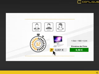 10 
1 Click = 1BID = 0,5 € 
0,001 € 
0,50 € 
Einnahme der Firma  