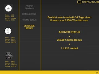 27 
PROFIT SHARING RETAIL BONUS PROMO BONUS LEVERAGE BONUS 
Erreicht man innerhalb 30 Tage einen Umsatz von 2.300 CV erhält man: 
250,00 € Extra Bonus 
+ 
1 L.E.P - Anteil 
ACHIVER STATUS + 
Preis: 699 € Conins: 750 € B.E.P.: 20 Share Volume: 575 CV 
Preis: 49 € Conins: 50 € B.E.P.: 1 Share Volume: 50 CV 
Preis: 249 € Conins: 200 € B.E.P.: 5 Share Volume: 165 CV  