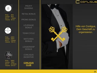 34 
PROFIT SHARING RETAIL BONUS PROMO BONUS LEVERAGE BONUS TEAM CYCLE MATCHING BONUS LEADERSHIP BONUS CONLIGUS INCENTIVE CONLIGUS CLUB 
Preis: 699 € Conins: 750 € B.E.P.: 20 Share Volume: 575 CV 
Preis: 49 € Conins: 50 € B.E.P.: 1 Share Volume: 50 CV 
Preis: 249 € Conins: 200 € B.E.P.: 5 Share Volume: 165 CV 
Hilfe von Conligus, Dein Geschäft zu organisieren.  