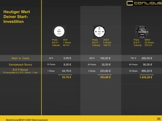 35 
Preis: 49 € B.E.P.: 1 Share Volume: 50 CV 
Wert in Coins 
Samplepack Bonus 
B.E.P Bonus Firmenanteile à 3,73 € / Share / 1 Jahr 
53,76 € 
44,76 € 
9,00 € 
0,00 € 
1 Share 
353,80 € 
223,80 € 
30,00 € 
100,00 € 
5 Share 
1.435,20 € 
895,20 € 
90,00 € 
450,00 € 
20 Share 
Preis: 249 € B.E.P.: 5 Share Volume: 165 CV 
Preis: 699 € B.E.P.: 20 Share Volume: 575 CV 
10 Packs 
20 Packs 
60 Packs 
Berechnung BEW+CASH Stand xxx/xxx/x/ 
50 € 
200 € 
750 € 
Heutiger Wert Deiner Start- Investition  