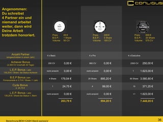 36 
Preis: 49 € B.E.P.: 1 Share Volume: 50 CV 
Achiever Bonus (2.300 CV innerhalb 30 Tage) 
L.E.P. Bonus / Jahr 135,25 € / Share bei Status Achiever 
B.E.P Bonus /Jahr Firmenanteile à 3,73 € / Share / 1 Jahr 
Cycle Bonus à 24,75 € 
L.E.P. Bonus / Jahr 135,25 € / Share bei Status 1. Stern 
0,00 € 
0,00 € 
179,04 € 
24,75 € 
0,00 € 
200 CV 
4 Share 
nicht erreicht 
1 
Anzahl Partner 
(eingeschrieben in einem Jahr) 
4 x Basic 
nicht erreicht 
0,00 € 
0,00 € 
895,20 € 
99,00 € 
0,00 € 
660 CV 
20 Share 
nicht erreicht 
4 
4 x Pro 
nicht erreicht 
250,00 € 
1.623,00 € 
3.580,80 € 
371,25 € 
1.623,00 € 
2300 CV 
80 Share 
+1 
15 
4 x Executive 
1 
Preis: 249 € B.E.P.: 5 Share Volume: 165 CV 
Preis: 699 € B.E.P.: 20 Share Volume: 575 CV 
Berechnung BEW+CASH Stand xxx/xxx/x/ 
203,79 € 
994,20 € 
7.448,05 € 
Angenommen: 
Du schreibst 
4 Partner ein und niemand arbeitet weiter, dann wird Deine Arbeit trotzdem honoriert.  