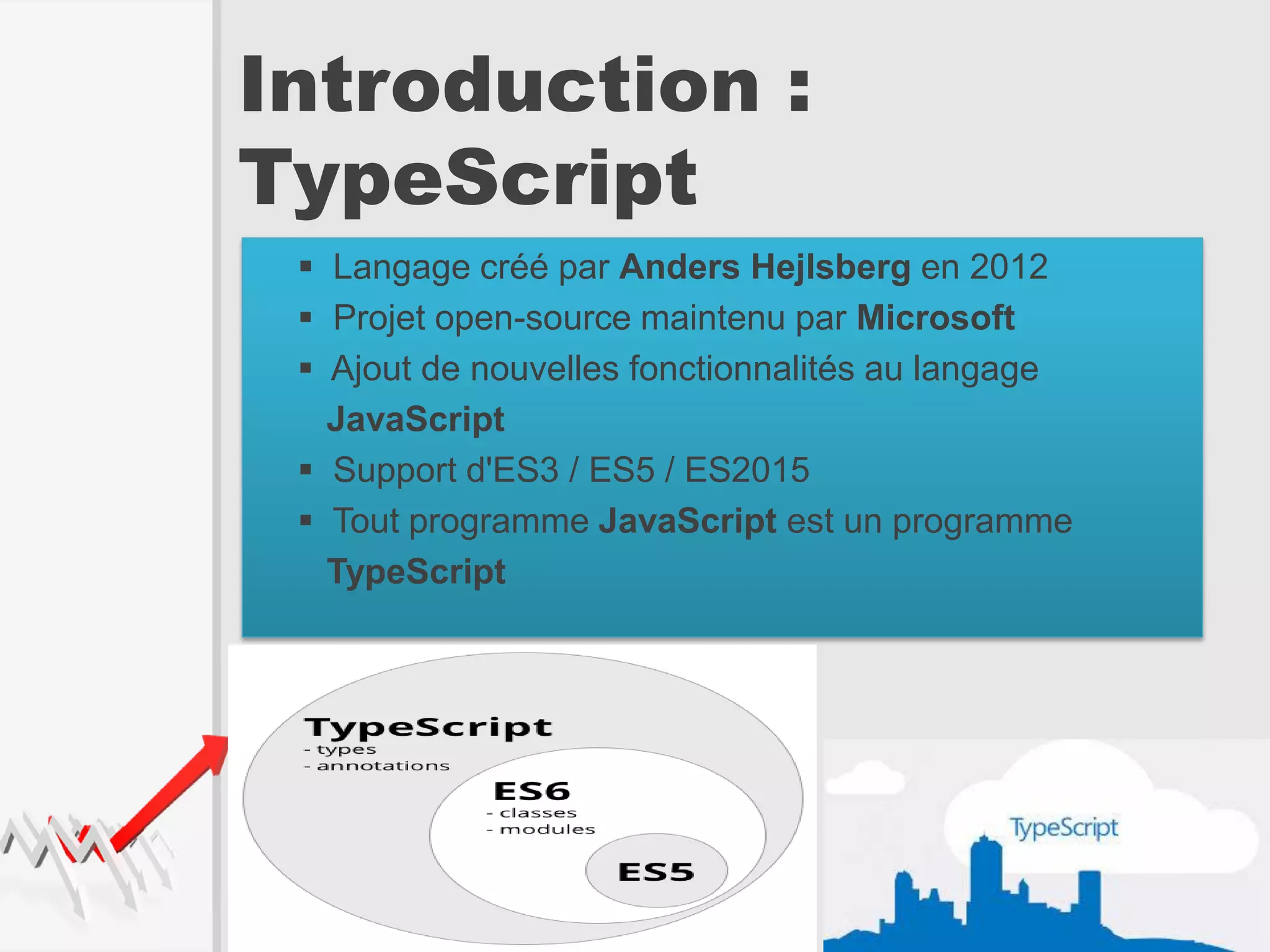 Introduction :
TypeScript
 Langage créé par Anders Hejlsberg en 2012
 Projet open-source maintenu par Microsoft
 Ajout de nouvelles fonctionnalités au langage
JavaScript
 Support d'ES3 / ES5 / ES2015
 Tout programme JavaScript est un programme
TypeScript
 