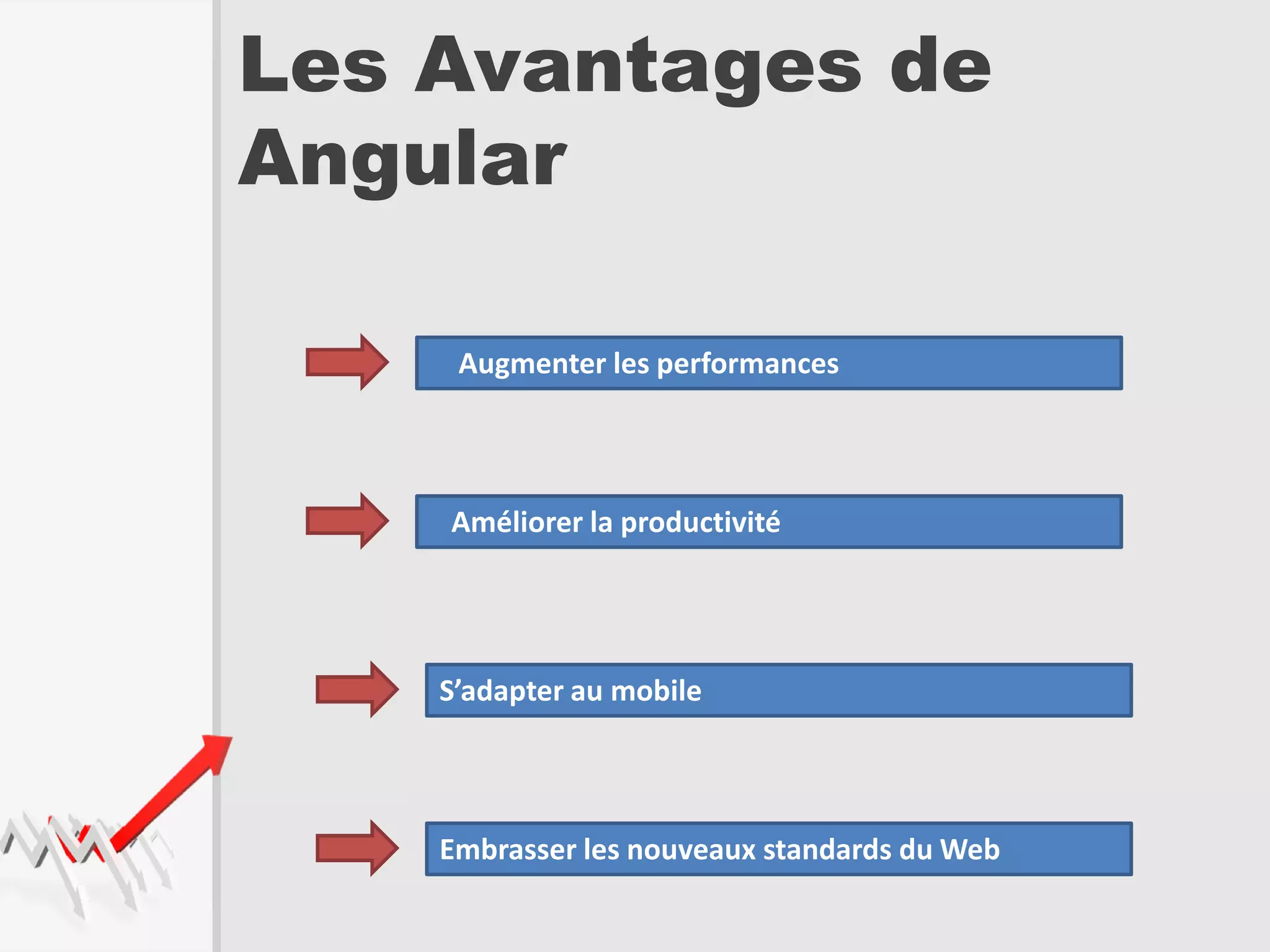 Les Avantages de
Angular
Augmenter les performances
Améliorer la productivité
S’adapter au mobile
Embrasser les nouveaux standards du Web
 