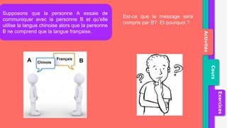 Supposons que la personne A essaie de
communiquer avec la personne B et qu’elle
utilise la langue chinoise alors que la personne
B ne comprend que la langue française.
Activités
Cours
Exercices
Français
Chinois B
A
Est-ce que le message sera
compris par B? Et pourquoi ?
 