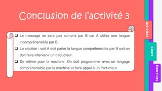 Activités
Cours
Exercices
 Le message ne sera pas compris par B car A utilise une langue
incompréhensible par B.
 La solution : soit A doit parler la langue compréhensible par B soit on
doit faire intervenir un traducteur.
 De même pour la machine. On doit programmer avec un langage
compréhensible par la machine et faire appel à un traducteur.
Conclusion de l’activité 3
 