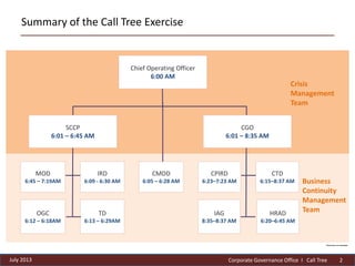 PSE post call tree review presentation July 2013 | PPTX