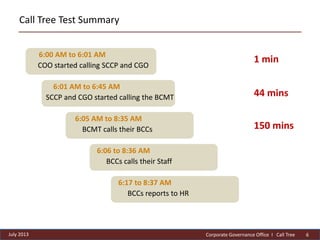PSE post call tree review presentation July 2013 | PPTX
